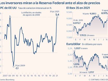 El Ibex recupera los 8.900 puntos con la ayuda del turismo y la moderación de los precios en EE UU