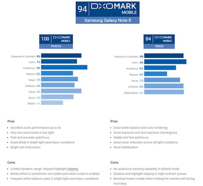 Resultados de la cámara del Samsung Galaxy Note 8 en la prueba