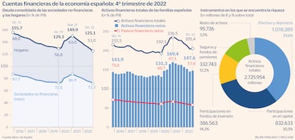 Deuda empresas hogares Gráfico