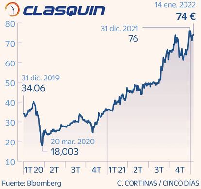 Clasquin