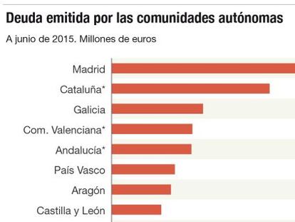 El BCE estudia comprar deuda de ciudades y regiones