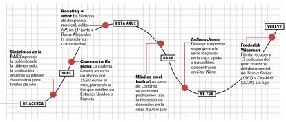 BABELIA 25/03/23 CURVA RECOMENDACIONES CULTURALES