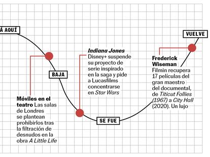 La curva de la semana: sube el cine con tarifa plana, está aquí Rosalía (y el amor), baja Indiana Jones