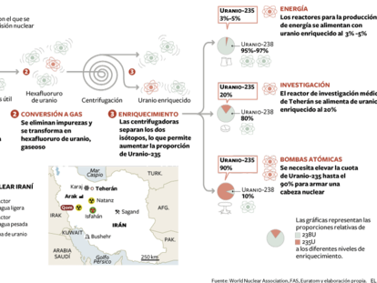 El procesamiento del uranio