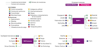 Adquisiciones e inversiones para liderar el transporte