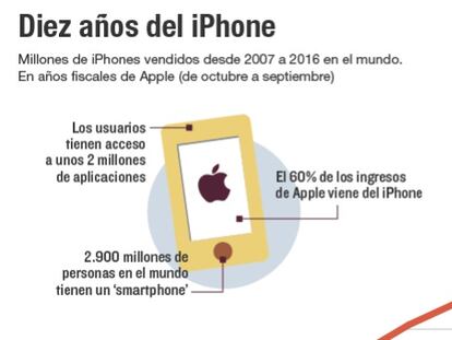El iPhone cumple 10 años acosado por sus rivales