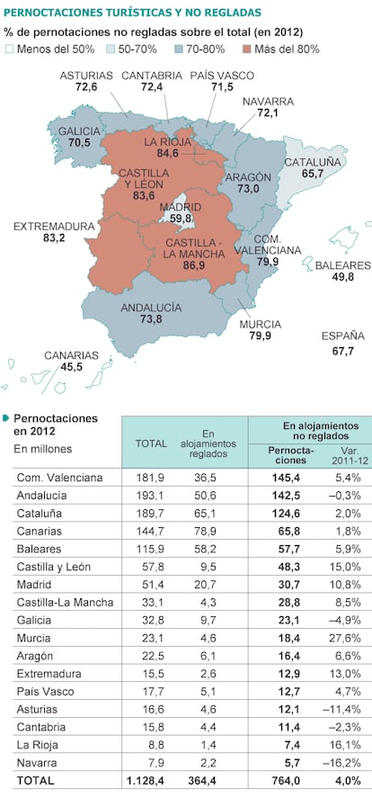 Fuente: Anuario 2012 La Caixa.