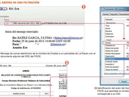 El pantallazo de la ‘filtración Báñez’