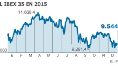La Bolsa termina 2015 con una caída anual del 7,1%, la mayor de Europa