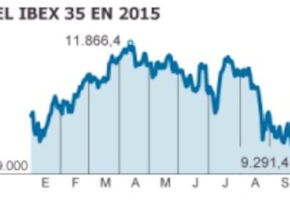 La Bolsa termina 2015 con una caída anual del 7,1%, la mayor de Europa