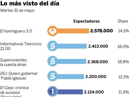 Audiencias del martes 31 de mayo