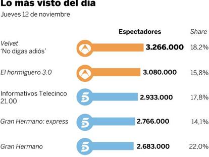 Audiencias del 12 de noviembre