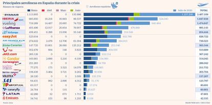 Aerolíneas