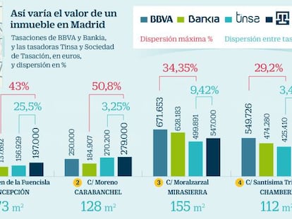 La tasación se prepara para dar el salto de calidad