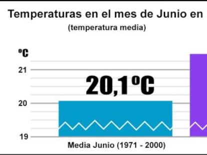 Ramón