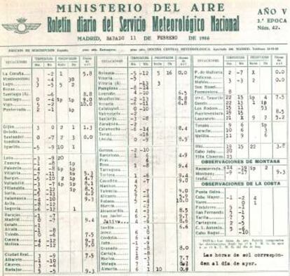 Salvo Canarias, Almería y Málaga, España entera amaneció bajo cero el 11 de febrero de 1956, tal como muestra el listado de temperaturas del boletín meteorológico de aquel día.