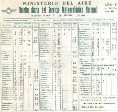 Salvo Canarias, Almería y Málaga, España entera amaneció bajo cero el 11 de febrero de 1956, tal como muestra el listado de temperaturas del boletín meteorológico de aquel día.