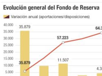Rigor financiero en las pensiones