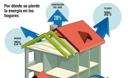 Casas térmicas