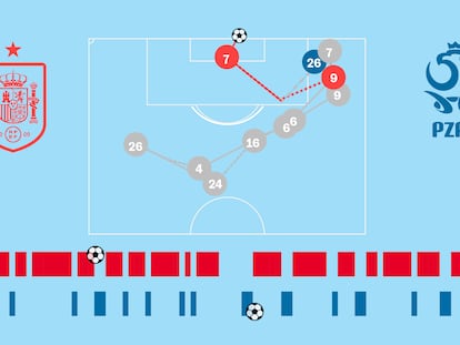 Crónica visual: España gana presencia en ataque pero sigue sin puntería 