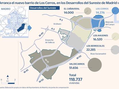 El nuevo barrio de Los Cerros en Madrid arrastrará 3.000 millones de inversión