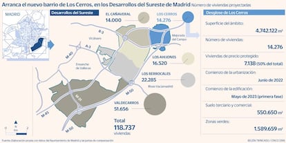 Desarrollos del Sureste Los Cerros