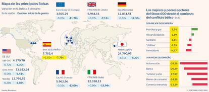 Mapa de las principales Bolsas