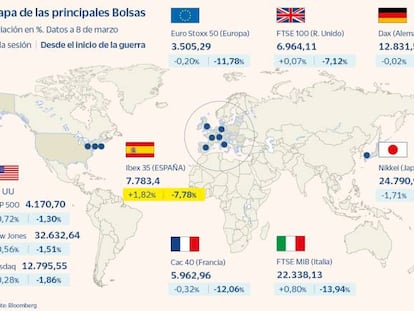 Las Bolsas se mueven al son de las materias primas: el Ibex sube un 1,8%