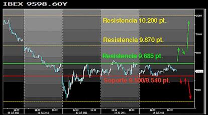 El lateral del Ibex