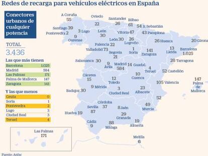 En España solo hay 2.900 conectores públicos para coches eléctricos