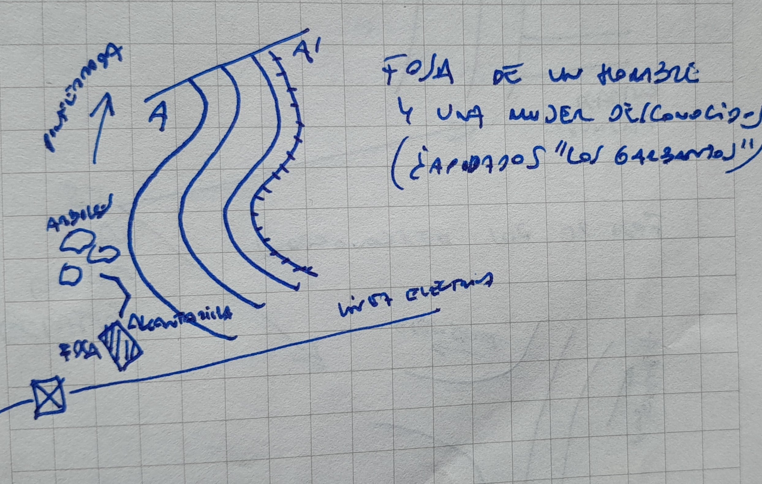Croquis que Santiago Macías hizo en 2009 de la posible ublcación de la fosa donde fueron enterrados Los Garbanzos después de que una anciana lo llevara hasta el lugar.