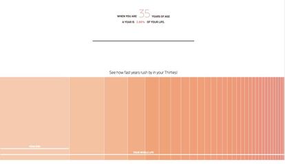 “Quando você tem 35 anos, um ano é 2,86% de sua vida. Veja como o tempo passa rápido quando você tem trinta e tantos”. (Da página de Maximilian Kiener).