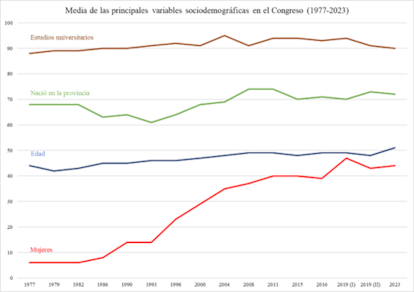 Congreso de los Diputados