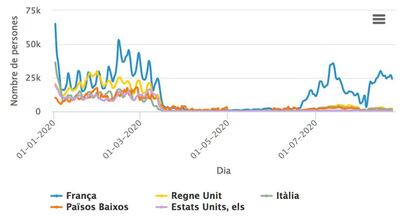 Visitants a Barcelona, segons el país de procedència dels telèfons mòbils.