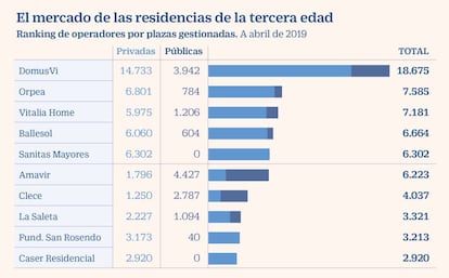 El mercado de las residencias de la tercera edad