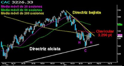 El General De Gaulle, mantiene los formas