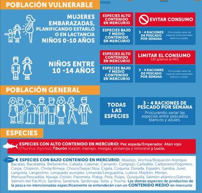 Las nuevas recomendaciones del Ministerio de Sanidad