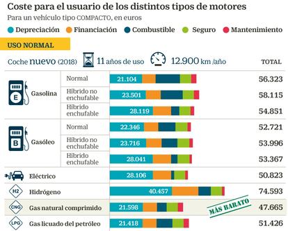 Coste compactos