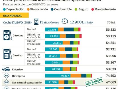 El vehículo enchufable ya no es el patito feo del motor