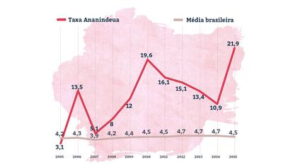 Mortes a cada 100 mil habitantes mulheres. Fonte: DataSUS