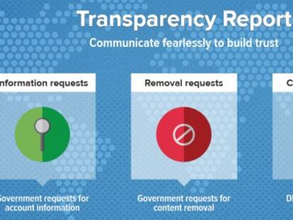 Aumenta un 40% los datos que los Gobiernos exigen a Twitter