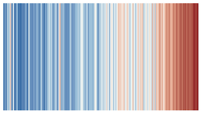 La temperatura desde 1820