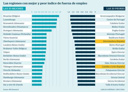 Las regiones con mejor y peor índice de fuerza de empleo