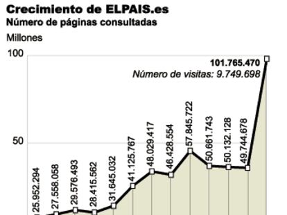 País