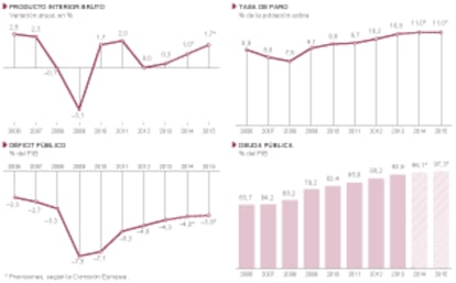 La economía francesa.