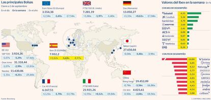 Las principales Bolsas a 2 de septiembre