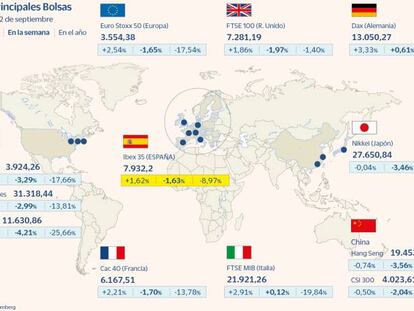 El empleo en EE UU inyecta un balón de oxígeno a las Bolsas