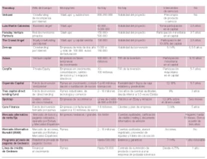 Fuente: elaboración propia con datos de las empresas