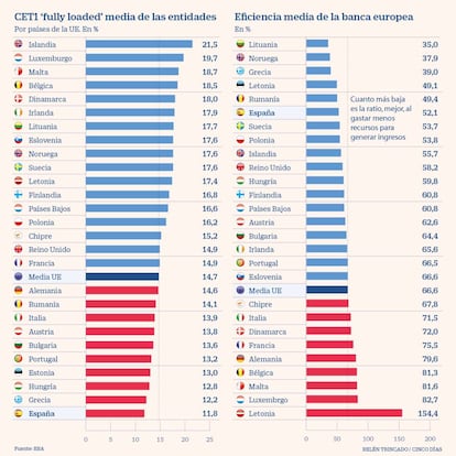 Banca europea