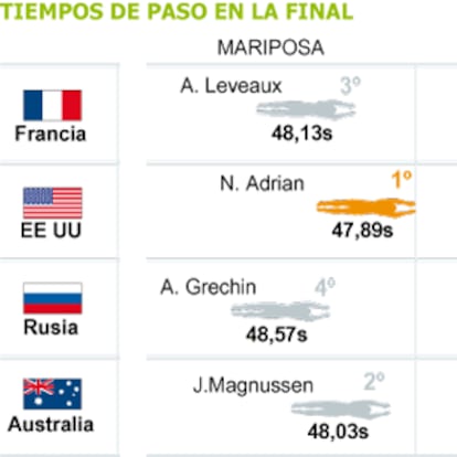 La final de 4x100 libre